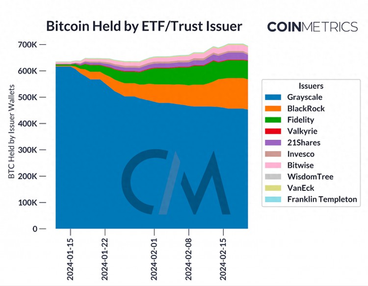 资料分析：比特币 ETF 与 Coinbase 财报