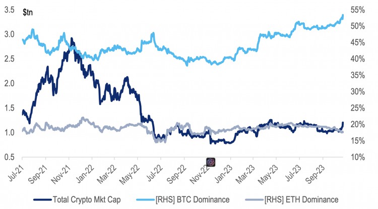 PSE Trading：比特币 ETF是假的，但是乐观是真的