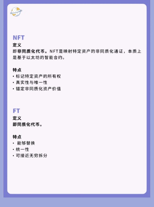 NFT重点热词12个详细说明?