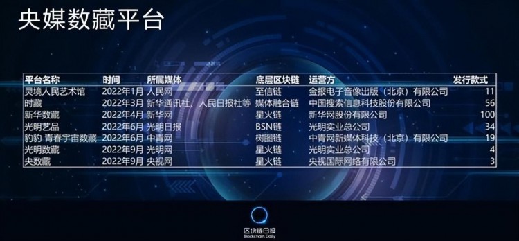 七大央媒推出数藏平台，其央视2款藏品销售51万元，数藏大势所趋