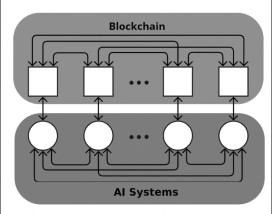 万字详细说明：Bittensor网络和代币TAO如何创新AI产业