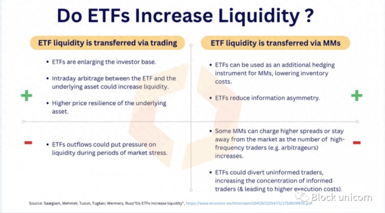 ETF能提高比特币的流动性吗？