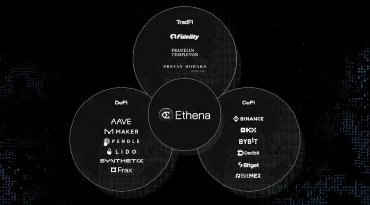 Ethena 2024 路线图：我们将如何夺取加密货币的圣杯？